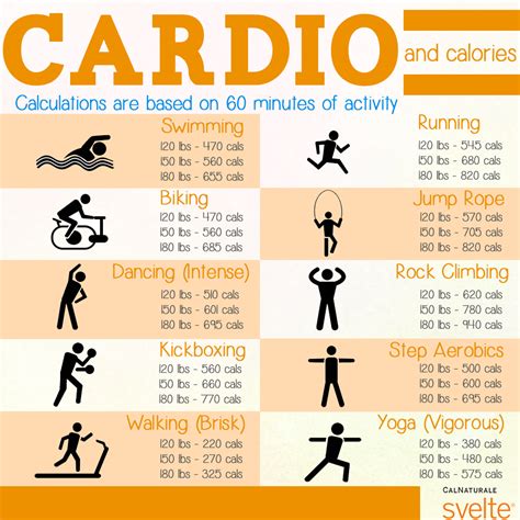 cardio everyday results|The 21 Best Cardio Workouts for Every Level of Fitness.